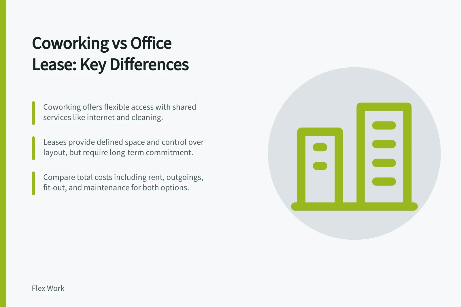 Coworking vs Office Lease: Key Differences: Coworking offers flexible access with shared services like internet and cleaning.; Leases provide defined space and control over layout, but require long-term commitment.; Compare total costs including rent, outgoings, fit-out, and maintenance for both options.
