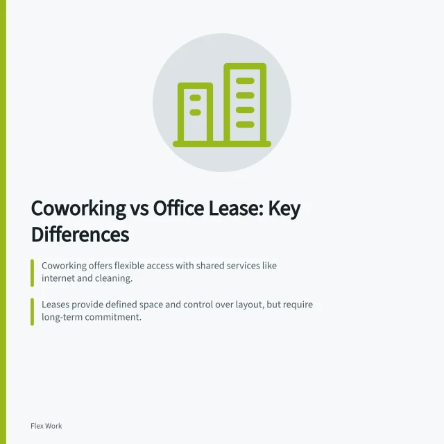 Coworking vs Office Lease: Key Differences: Coworking offers flexible access with shared services like internet and cleaning.; Leases provide defined space and control over layout, but require long-term commitment.; Compare total costs including rent, outgoings, fit-out, and maintenance for both options. Coworking versus a conventional office lease: a comparison