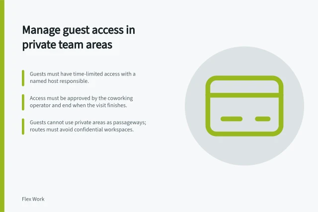 Manage guest access in private team areas: Guests must have time-limited access with a named host responsible.; Access must be approved by the coworking operator and end when the visit finishes.; Guests cannot use private areas as passageways; routes must avoid confidential workspaces. Defining guest access to private team areas