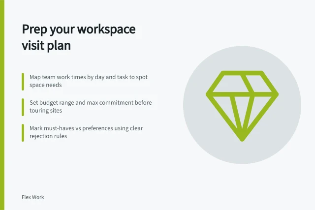 Prep your workspace visit plan: Map team work times by day and task to spot space needs; Set budget range and max commitment before touring sites; Mark must-haves vs preferences using clear rejection rules. Defining workspace needs before a site visit