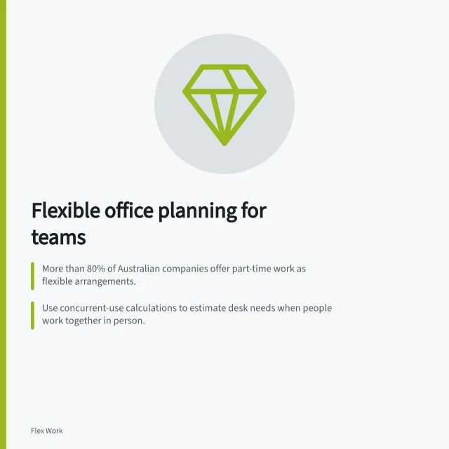 Flexible office planning for teams: More than 80% of Australian companies offer part-time work as flexible arrangements.; Use concurrent-use calculations to estimate desk needs when people work together in person.; Match spaces to work types: concentrated work, calls, meetings and equipment use. Flexible office planning for teams