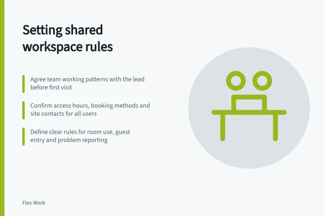 Setting shared workspace rules: Agree team working patterns with the lead before first visit; Confirm access hours, booking methods and site contacts for all users; Define clear rules for room use, guest entry and problem reporting. Introducing a team to shared-space expectations