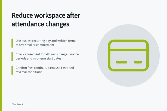 Reduce workspace after attendance changes: Use busiest recurring day and written terms to test smaller commitment; Check agreement for allowed changes, notice periods and mid-term start dates; Confirm fees continue, extra use costs and reversal conditions. Reducing workspace commitments after attendance changes