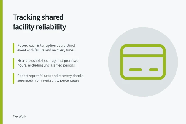 Tracking shared facility reliability: Record each interruption as a distinct event with failure and recovery times; Measure usable hours against promised hours, excluding unclassified periods; Report repeat failures and recovery checks separately from availability percentages. Tracking reliability of shared facilities